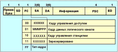 Что такое стандарт ieee 802. Смотреть фото Что такое стандарт ieee 802. Смотреть картинку Что такое стандарт ieee 802. Картинка про Что такое стандарт ieee 802. Фото Что такое стандарт ieee 802