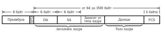 Что такое стандарт ieee 802. Смотреть фото Что такое стандарт ieee 802. Смотреть картинку Что такое стандарт ieee 802. Картинка про Что такое стандарт ieee 802. Фото Что такое стандарт ieee 802