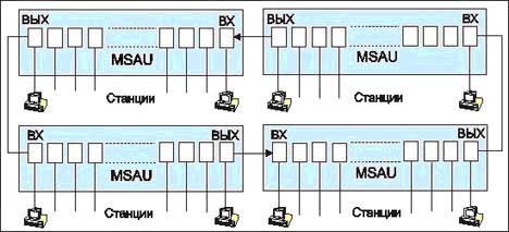 Что такое стандарт ieee 802. Смотреть фото Что такое стандарт ieee 802. Смотреть картинку Что такое стандарт ieee 802. Картинка про Что такое стандарт ieee 802. Фото Что такое стандарт ieee 802